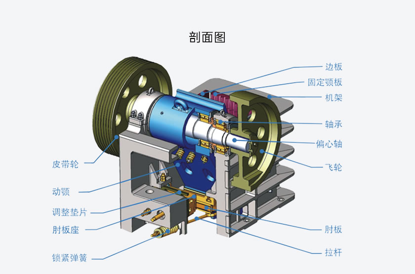 PE系列顎式破碎機