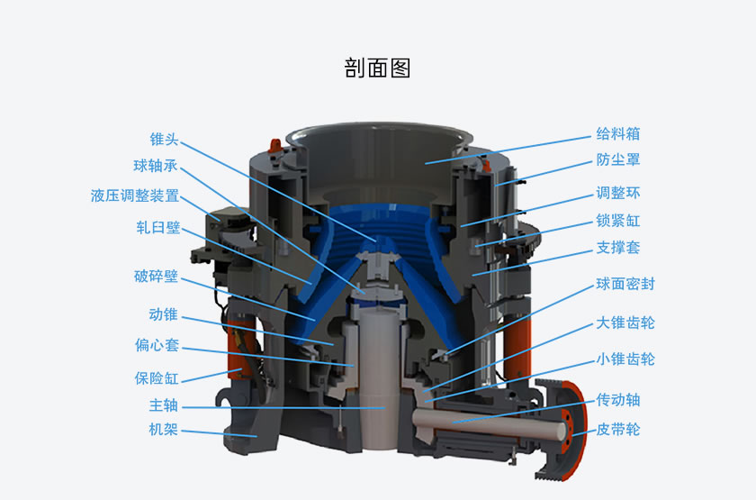 HP系列多缸液壓圓錐破碎機(jī)